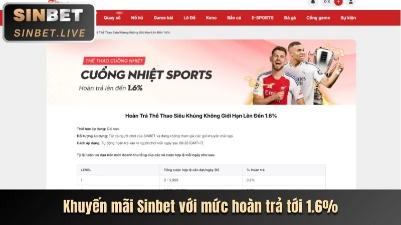 Xu hướng cá cược trực tuyến